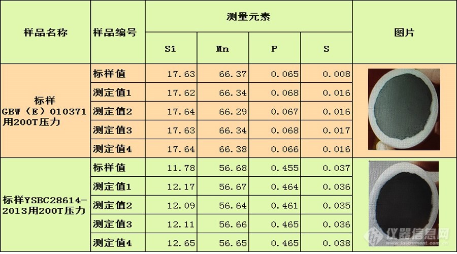 5.XRF检测结果.jpg