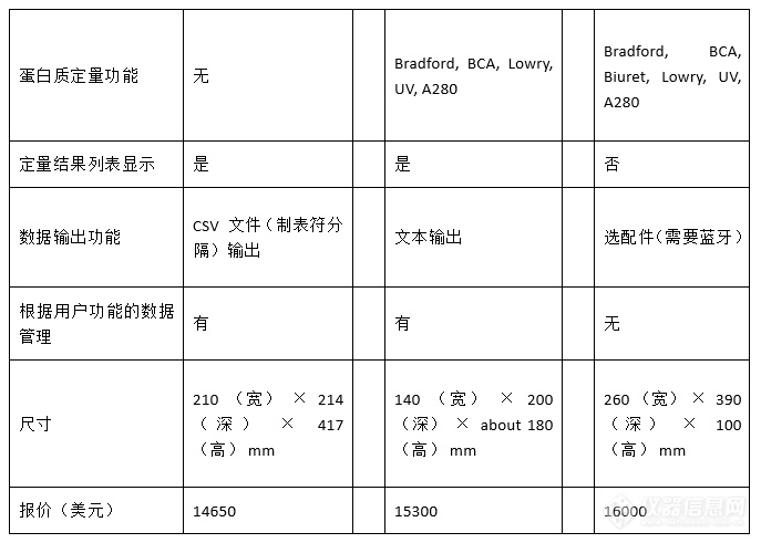 综述：超微量紫外可见分光光度计仪器及应用现状分析