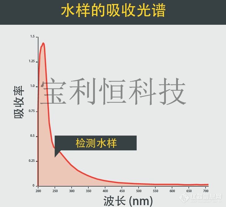 光谱水质监测原理图片3.png