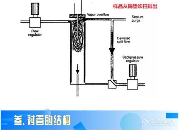 歪~你要的衬管使用技巧到了，点开查收一下！