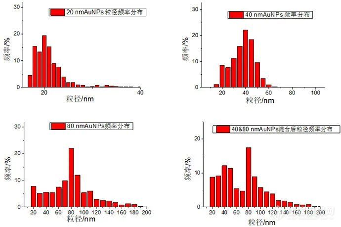 ICPMS-2030:单纳米颗粒分析一探究竟!