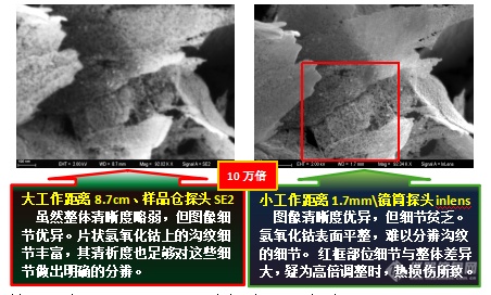 易轻忽之肯綮：扫描电镜工作距离与探头的选择（上）——安徽大学林中清32载经验谈（9）