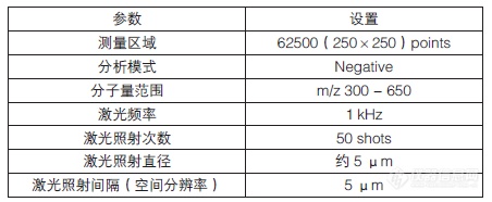 基质升华重结晶法进行低分子量代谢产物质谱成像分析