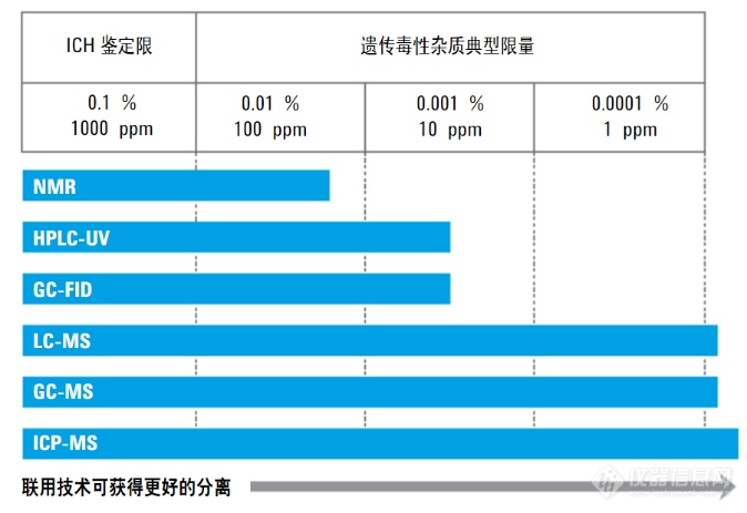 2020药典 |化药杂质检测有大变化：与国际接轨，监管更加严格