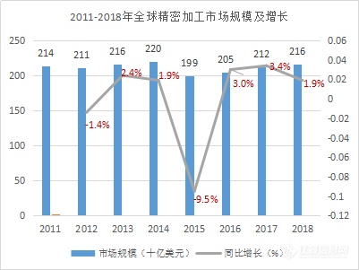 高精密3D打印助推精密零部件低成本快速交付