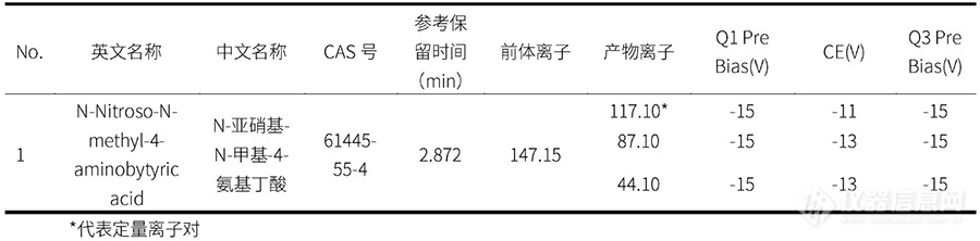 岛津中国率先推出遗传毒性杂质NMBA（N-亚硝基-N-甲基-4-氨基丁酸）LC-MS/MS解决方案