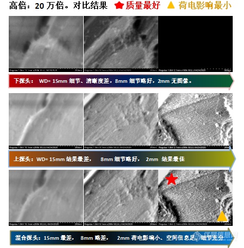 易轻忽之肯綮：扫描电镜工作距离与探头的选择（上）——安徽大学林中清32载经验谈（9）