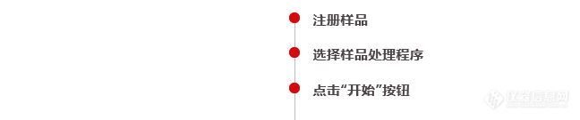 全自动在线前处理系统CLAM-2030--您的实验室得力助手