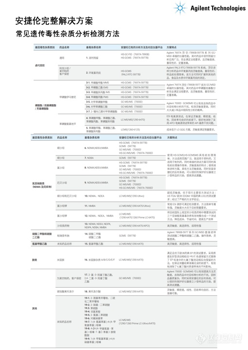 2020药典 |化药杂质检测有大变化：与国际接轨，监管更加严格