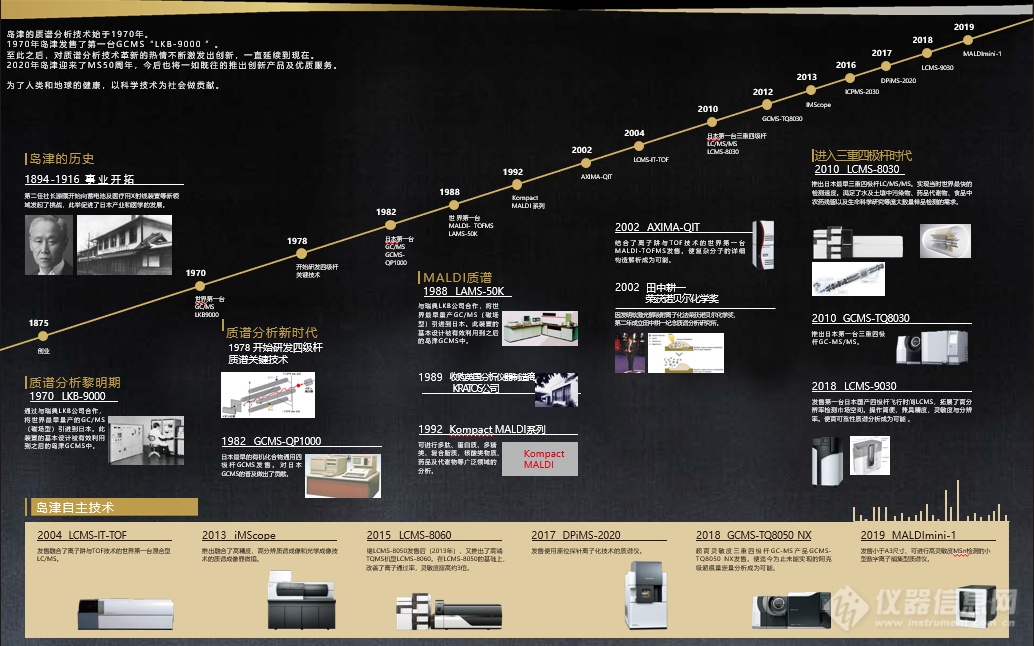 重磅新品：镜质合璧，分子成像如何还原真实？