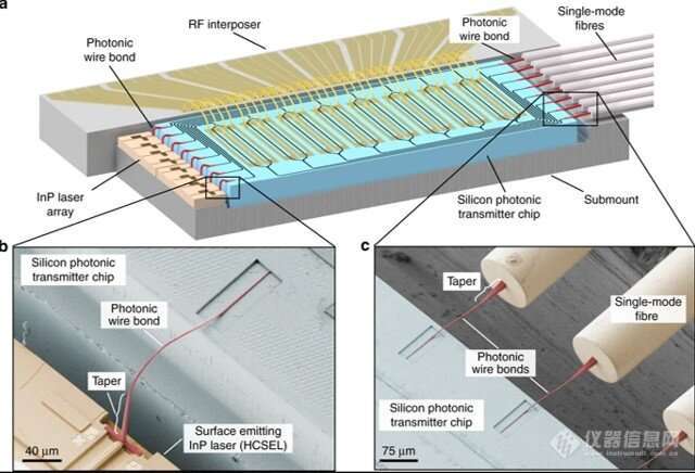 客户成就| Nanoscribe双光子微纳3D技术应用于光子引线键合技术