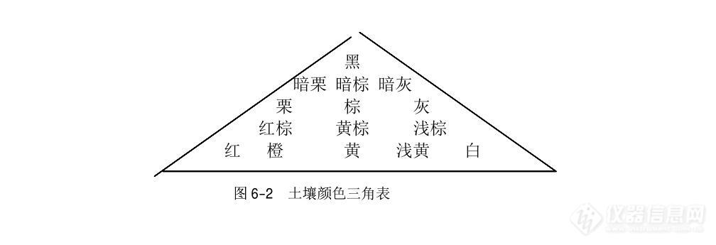 土壤颜色三角表.jpg