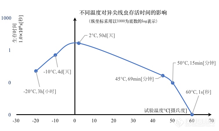  三文鱼，需要怎样确认才可以吃？