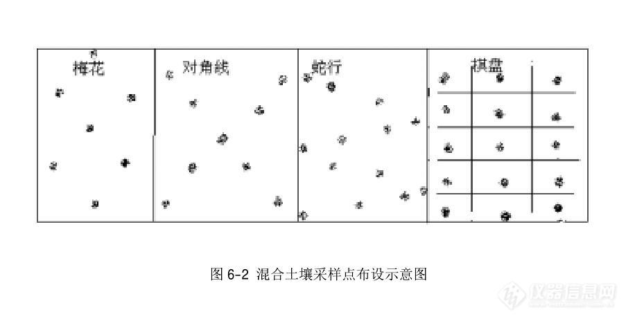 混合土壤采样点布设示意图.jpg