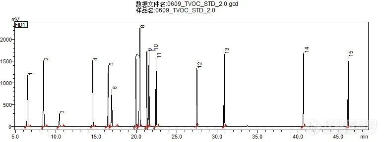 室内环境新标准-GB 50325-2020，8月1日正式实施！