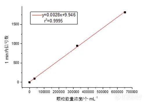 ICPMS-2030:单纳米颗粒分析一探究竟!