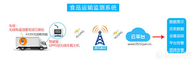 食品运输系统图.jpg