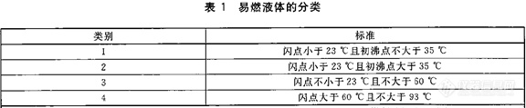 浙江温岭油罐车爆炸事故---聚焦危化品分类及运输