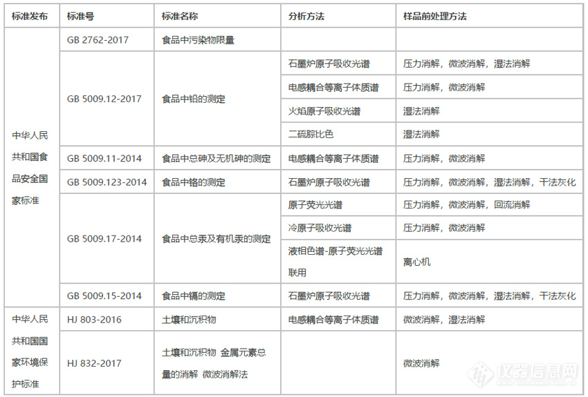 助力食品安全,优莱博推出镉大米检测前处理方案