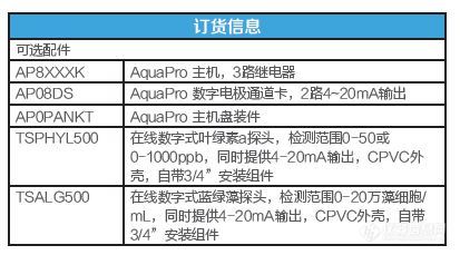 APDPHYL500 在线叶绿素分析仪订货信息.JPG