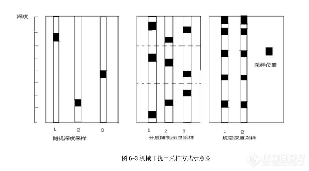 机械干扰土采样方式示意图.jpg