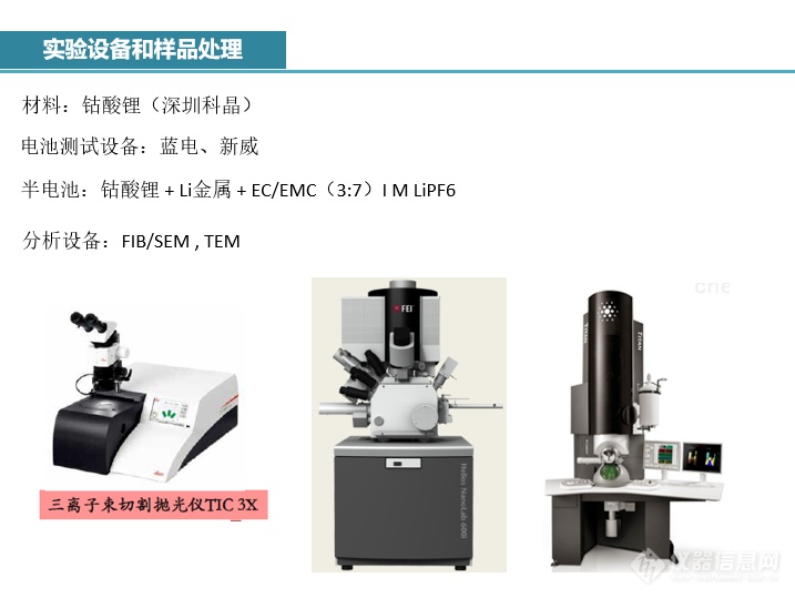 锂电池钴酸锂正极材料中的孪晶界引发的裂纹失效