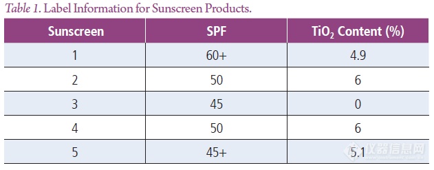 单颗粒ICP-MS应用：带您了解防晒霜中的纳米科技