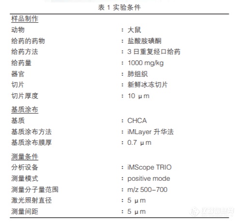 使用 iMScope TRIO 进行的毒性评价研究 