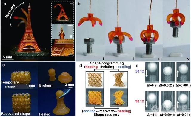 基于投影微立体光刻的3D打印技术及其应用