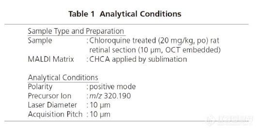 通过高分辨成像质谱分析大鼠视网膜中氯喹的分布