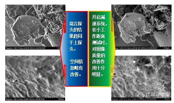 易轻忽之肯綮：扫描电镜工作距离与探头的选择（上）——安徽大学林中清32载经验谈（9）