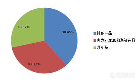 食品检测试剂盒2025年市场将达27.93亿美元