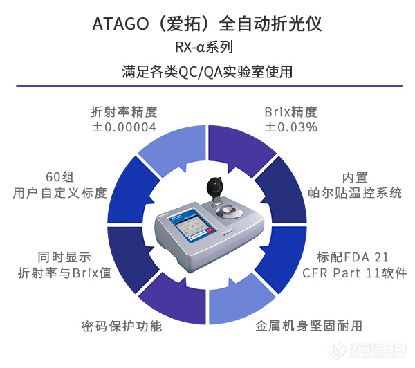 ATAGO（爱拓）全自动折光仪RX-α系列（特点）.jpg