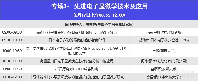 第六届电子显微学网络会议盛大开幕，首日近两千电镜人云端出席