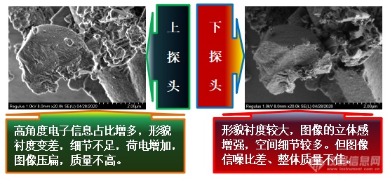 易轻忽之肯綮：扫描电镜工作距离与探头的选择（上）——安徽大学林中清32载经验谈（9）