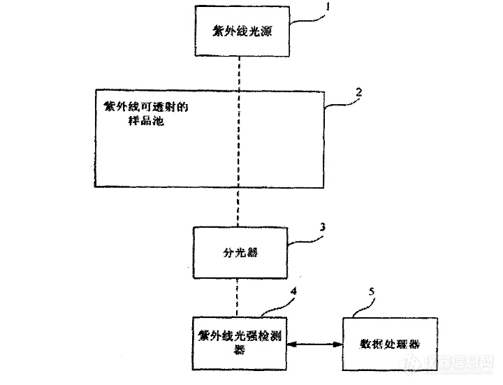 TOC污水.png