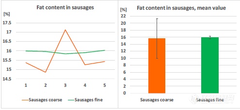 如何选择最佳的食品样品研磨仪