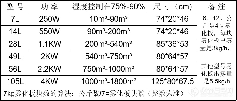 超声波加湿器参数.png