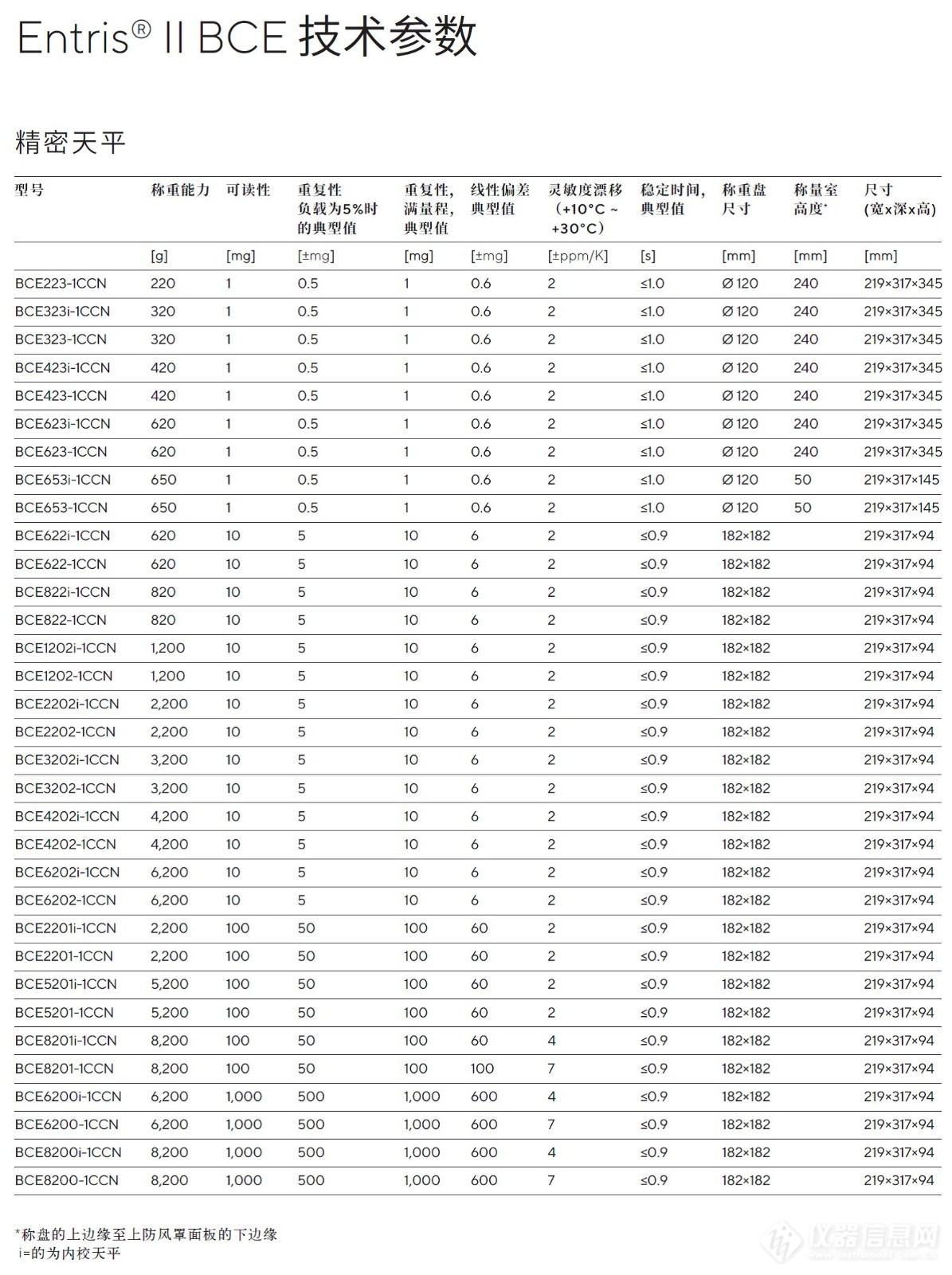 Entris II参数-1-精密天平.jpg