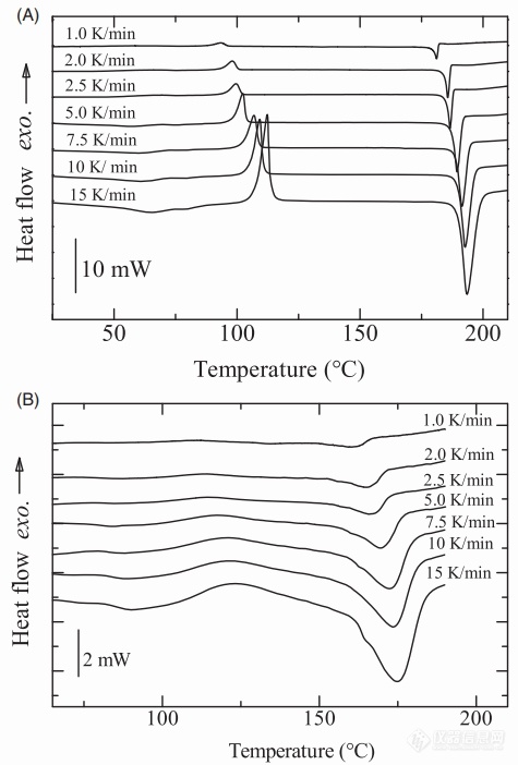 图2 加替沙星两种无定形物在不同升温速率下的DSC图谱.jpg