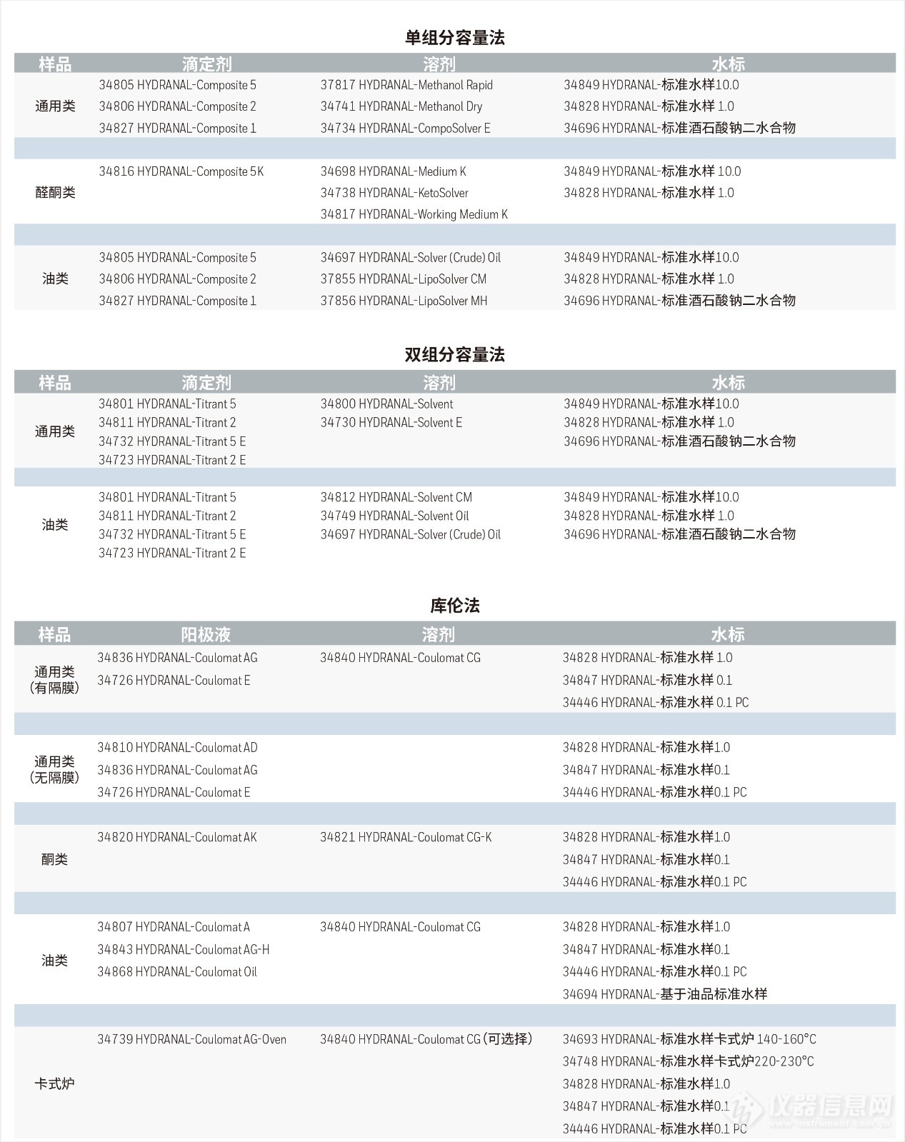 HYDRANAL™ 卡尔•费休水分滴定试剂-11.jpg