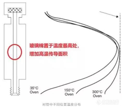 歪~你要的衬管使用技巧到了，点开查收一下！