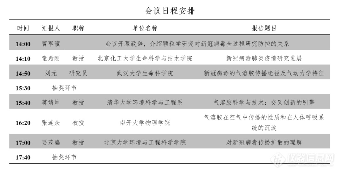 “小颗粒，大健康”之冠状病毒来源、传播、防控和疫苗发展线上交流会通知