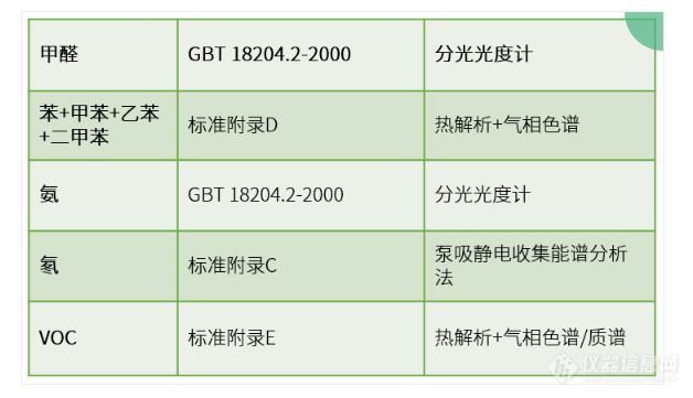 室内环境新标准-GB 50325-2020，8月1日正式实施！