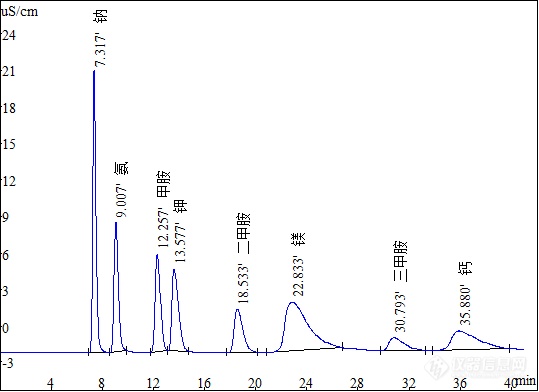 盛瀚耗材商城618福利来袭！离子色谱专业书籍免费送！