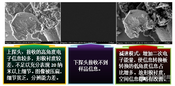 易轻忽之肯綮：扫描电镜工作距离与探头的选择（上）——安徽大学林中清32载经验谈（9）