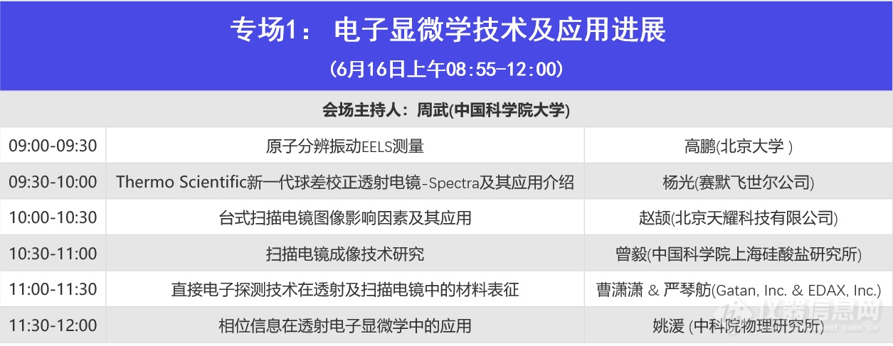 第六届电子显微学网络会议圆满落幕，超3500人报名创新高