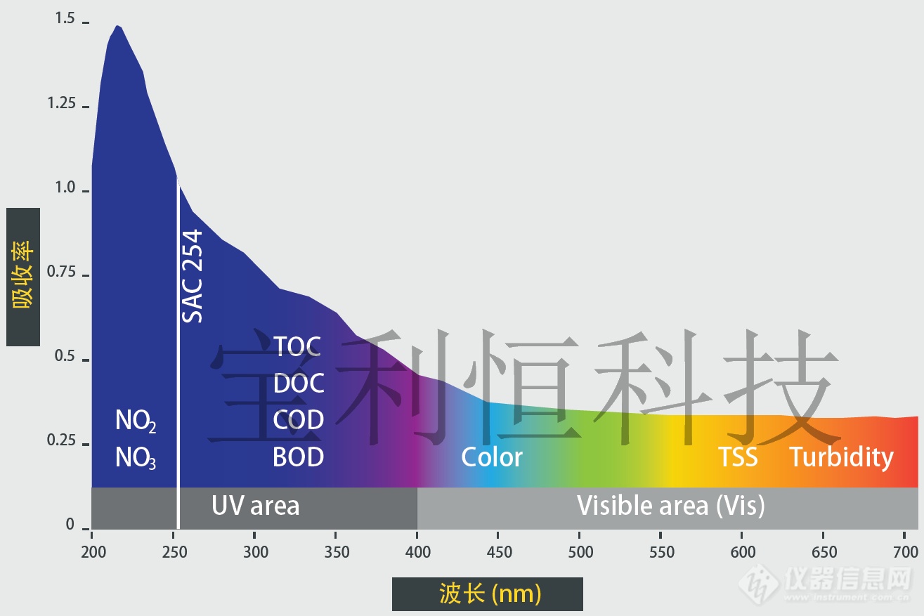 光谱水质监测原理图片4.png