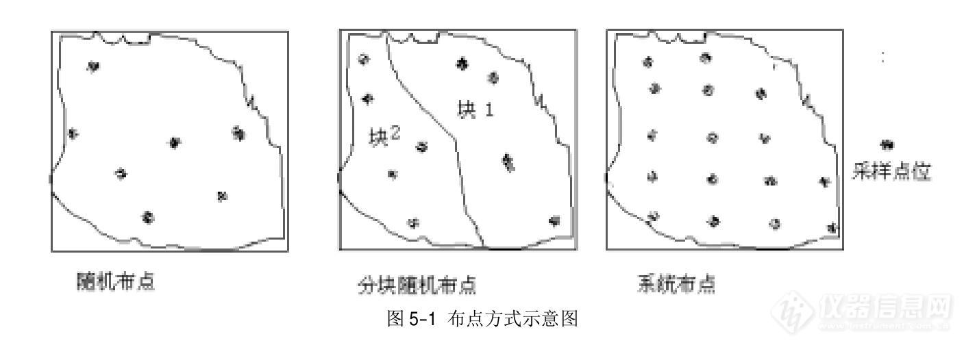 布点方式示意图.jpg