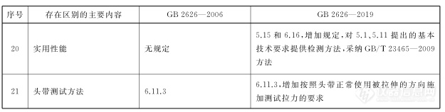 下月起口罩将实施全面升级！新国家标准有哪些革新？